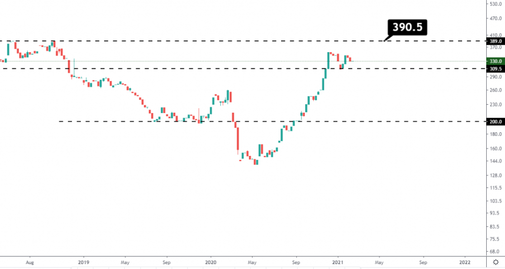 Methanol Price Analysis-23 February 2021 | www.petrobon.com