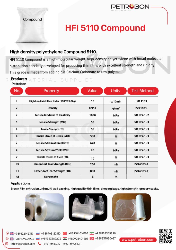 Compound 5110 -petrobon.com