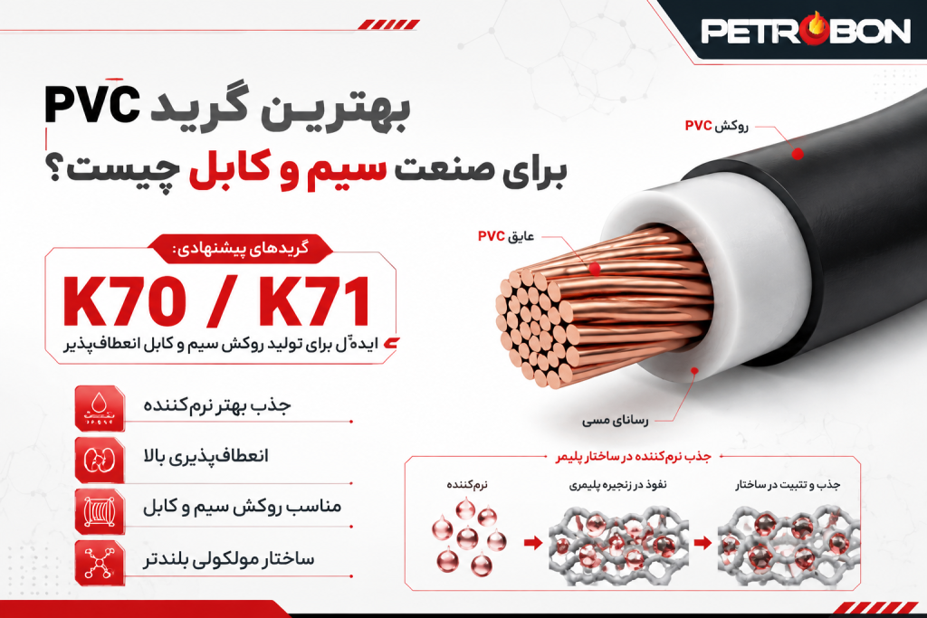 بهترین گرید PVC برای صنعت سیم و کابل چیست؟