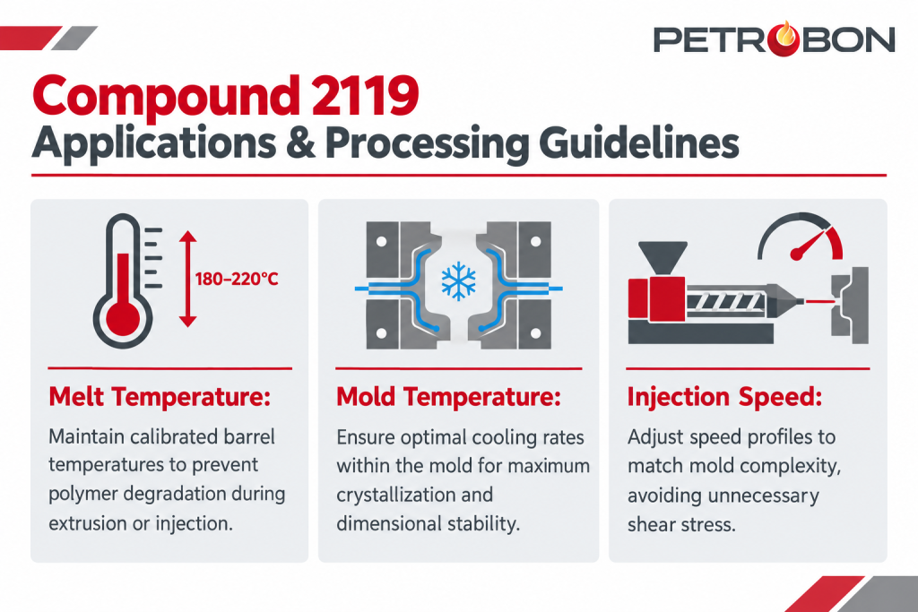 Compound Applications & Processing Compound Applications & Processing