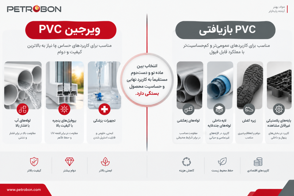 PVC ویرجین