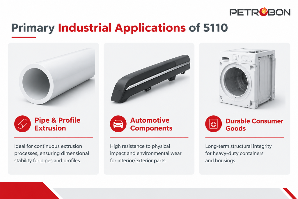 Primary Industrial Applications of Primary Industrial Applications of